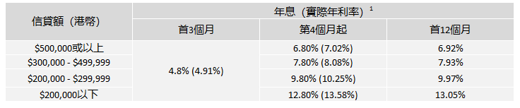 RCC - Fixed rate table_C_0522