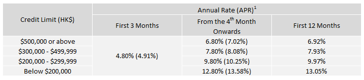 RCC - Fixed rate table_0522