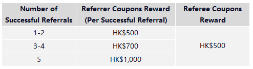 Referral reward table EN